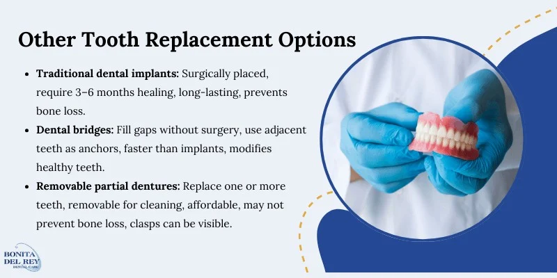 Alternative Tooth Replacement Solutions