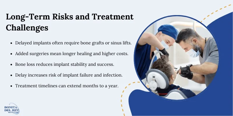 Long-Term Complications and Increasing Treatment Complexity