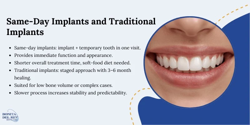 Understanding Same-Day Implants and Traditional Implants