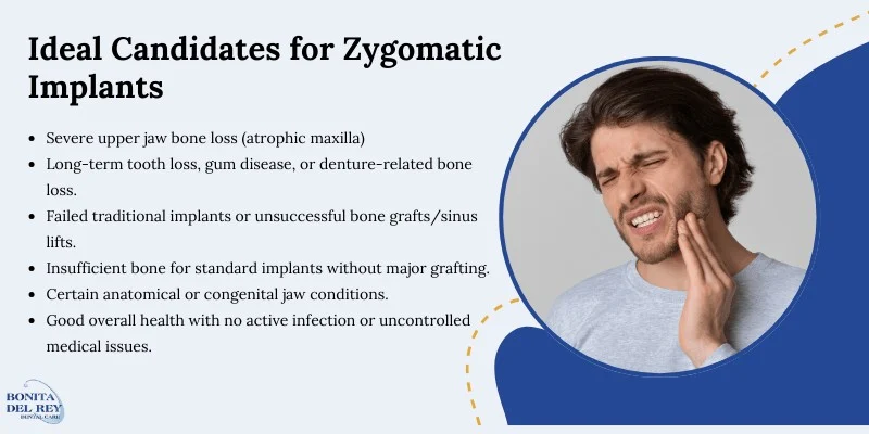 Ideal candidates for zogomatic implants