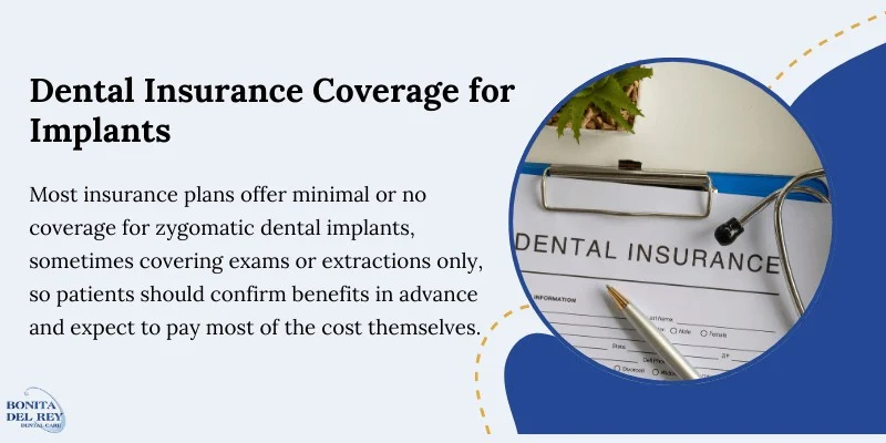 Insurance Coverage and Limitations