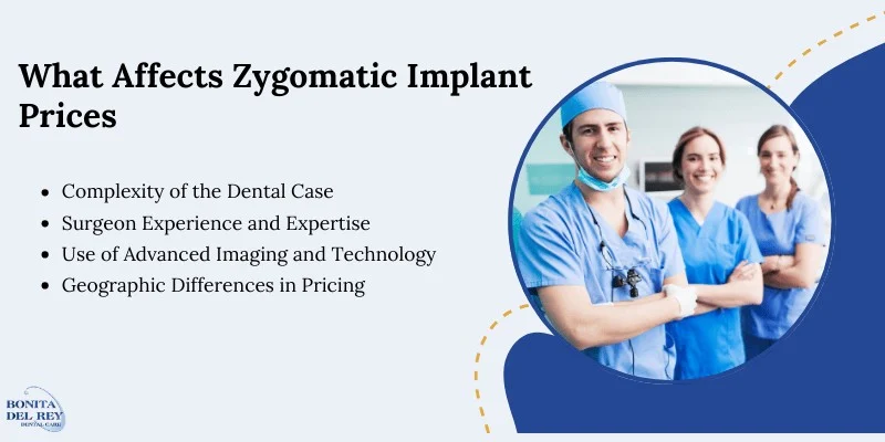 what-affects-zygomatic-implant-prices