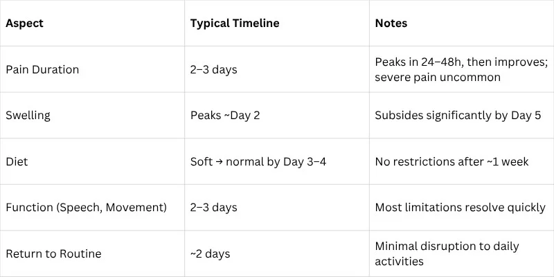 Key Metrics (Literature Findings)