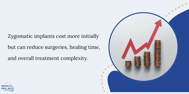 Cost Considerations and Investment