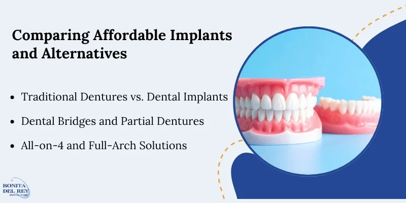 Comparing Cheap Implants With Alternative Tooth Replacement Options