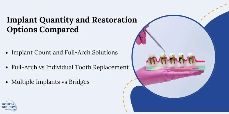 Comparing Number of Implants and Restoration Types