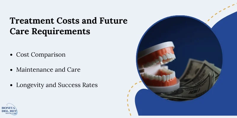 Costs, Maintenance, and Long-Term Outlook