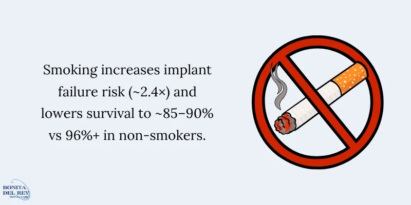 Impact of Smoking on Implant Outcomes