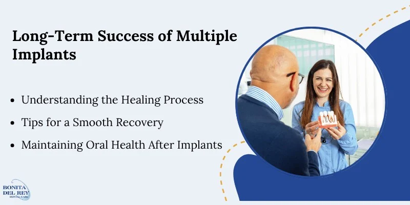 Recovery and Long Term Success With Multiple Implants