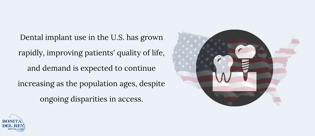 What recent U S data show about uptake and likely quality of life benefit