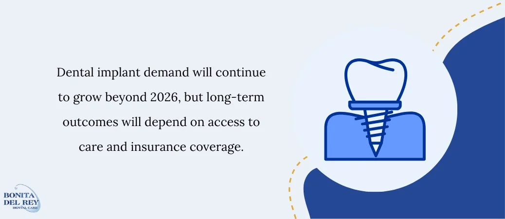 What is most likely beyond 2026