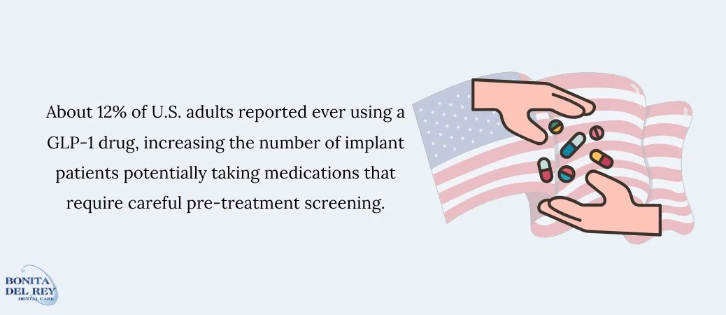 Who is affected and how implant dentistry is adapting