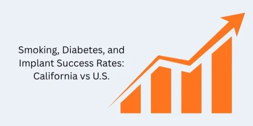 dental implant success risk factors study